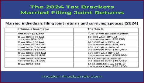 Can a married couple get a tax refund?