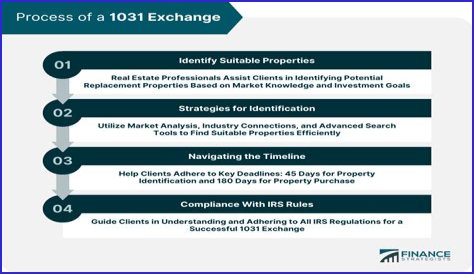 Can one member of an LLC do a 1031 exchange?