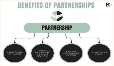 When do you not receive a K-1 from a partnership?